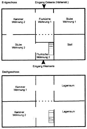 Armenhaus Immenhausen – Zimmerplan